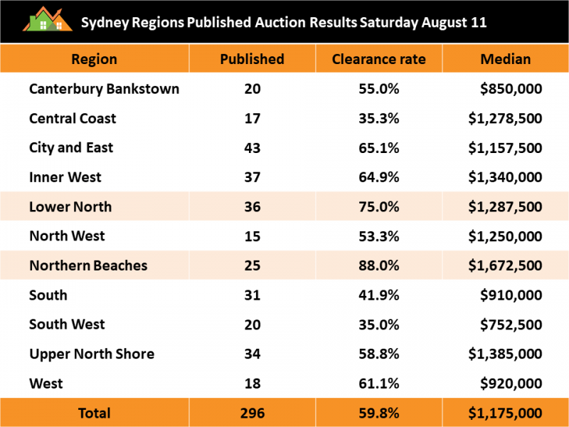 Image for post As expected, rates start to slightly pick up in the lead up to Spring